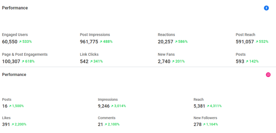 Coutts Agency Gun Shop Analytics