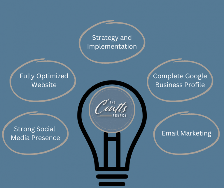 Digital Marketing for Gun Shops