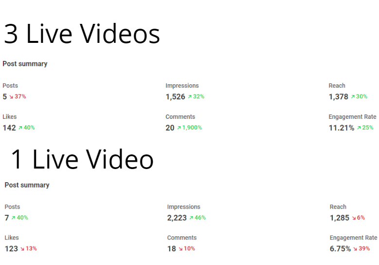 Gun Shop Social Media Metrics Facebook Page Information Social Media For Gun Shops