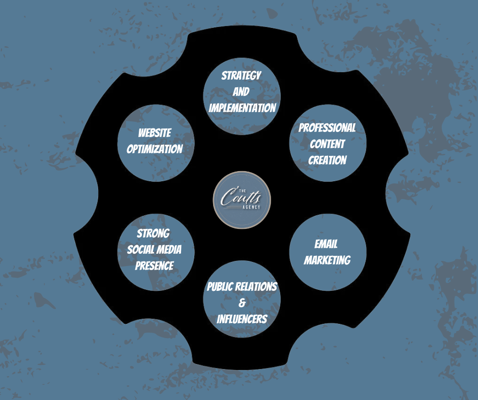 Digital Marketing For Firearms Companies