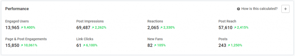 Actual Results for Firearms Industry Marketing