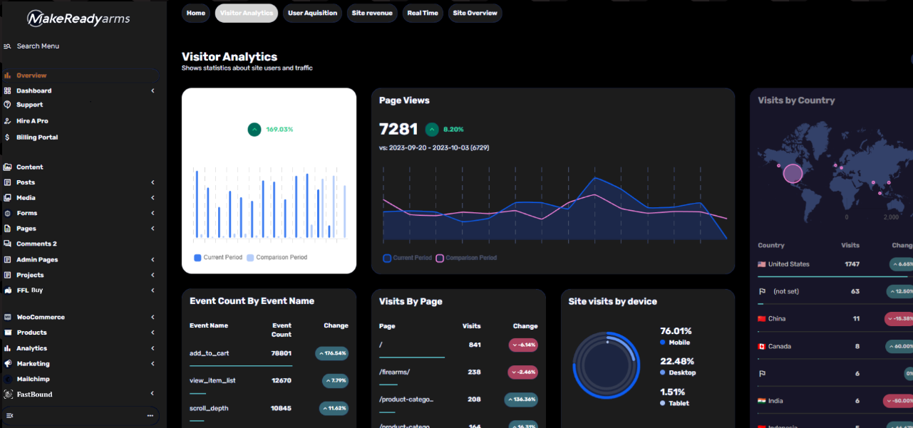 Inventory Management and Supplier Integration